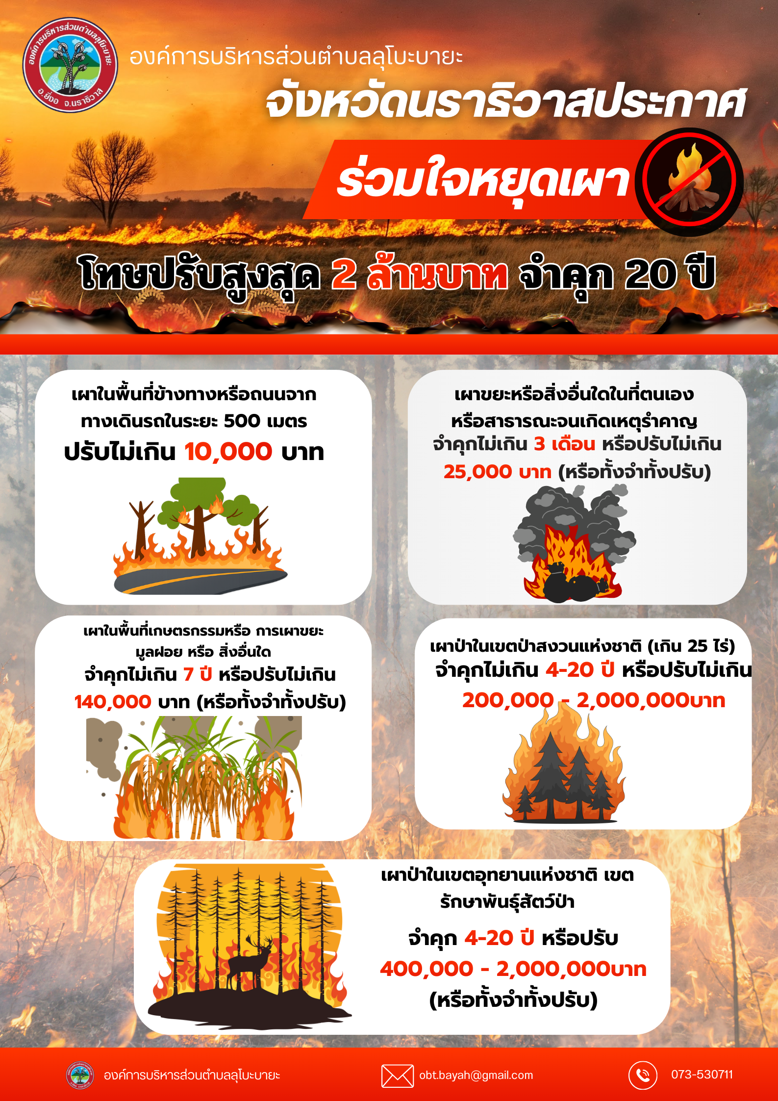 ป้องกันและแก้ไขปัญหาการเผาในที่โล่งแจ้ง